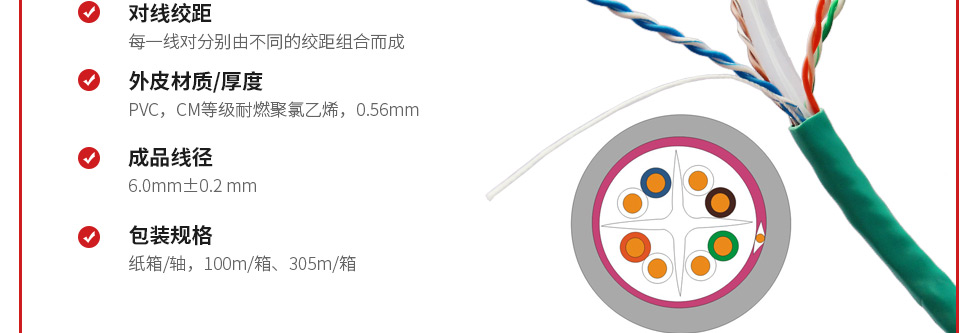 六类非屏蔽网线